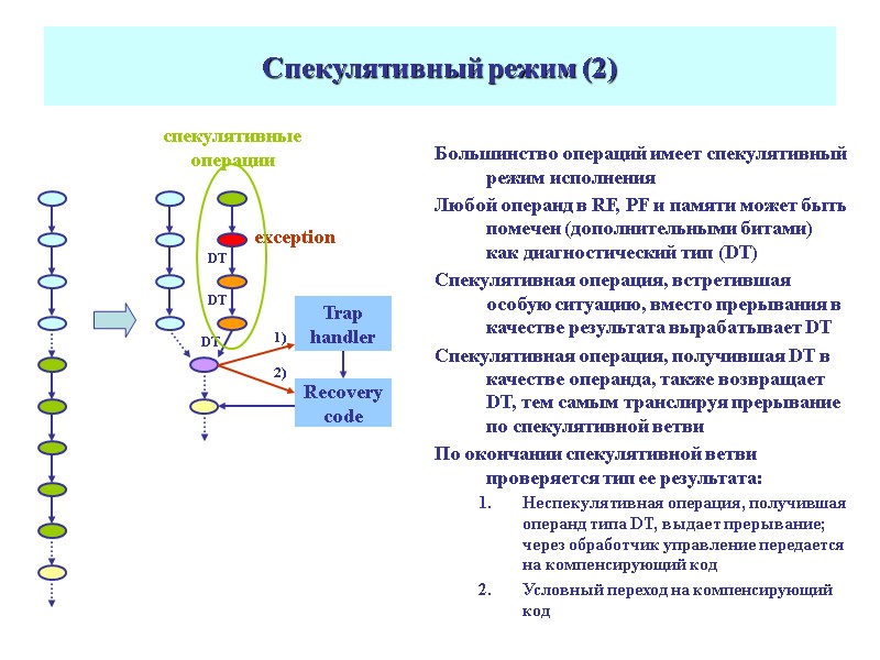 Спекулятивный режим (2) Большинство операций имеет спекулятивный режим исполнения Любой операнд в RF, PF
